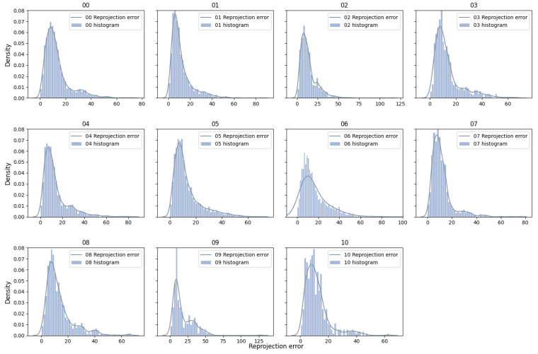 Figure 11