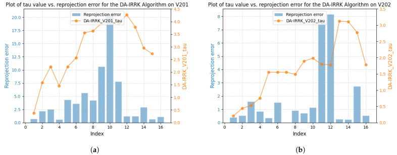 Figure 15