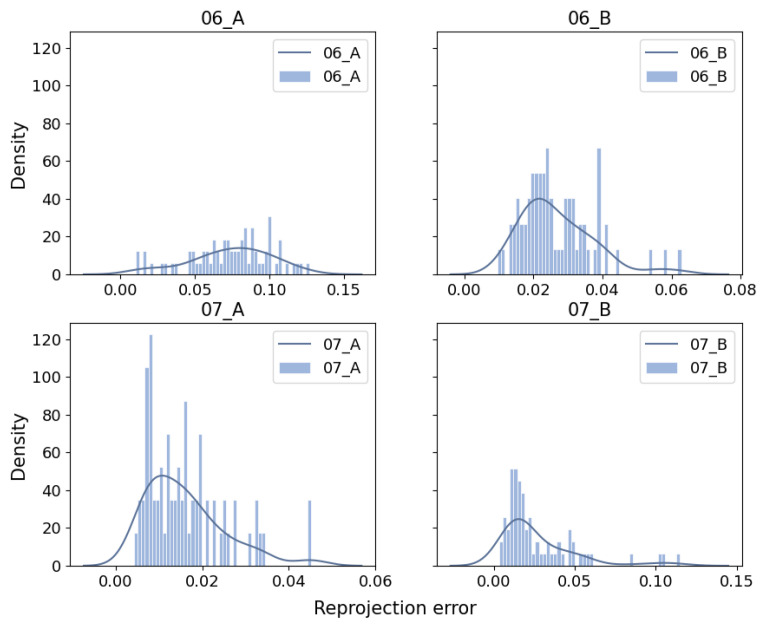 Figure 19