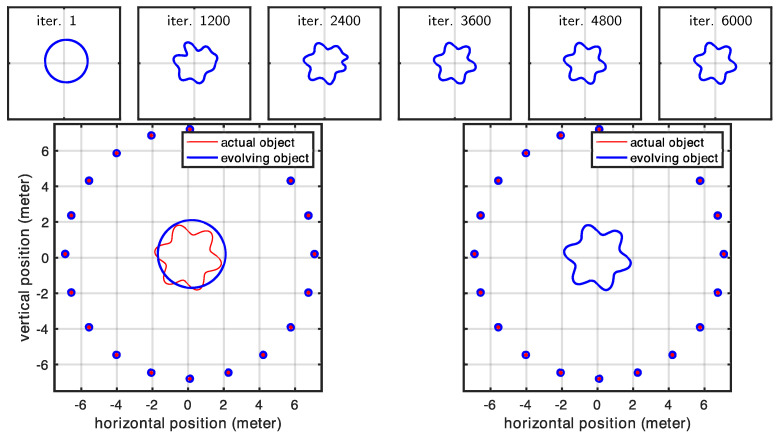 Figure 9