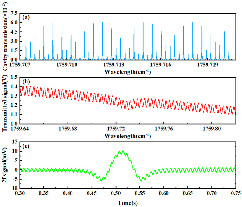 Figure 11