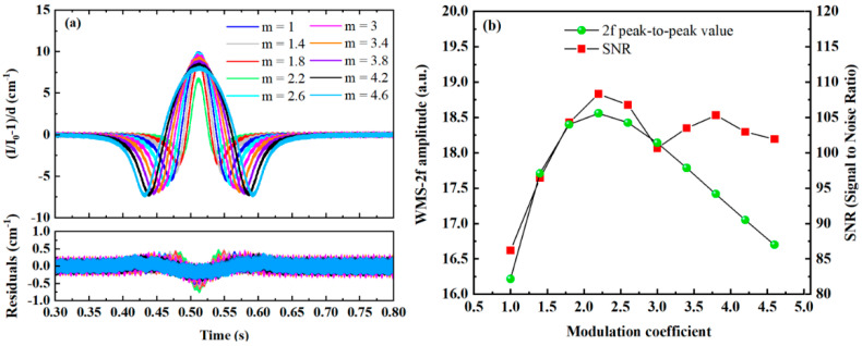 Figure 12