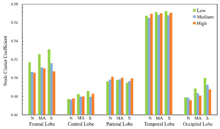 Figure 13