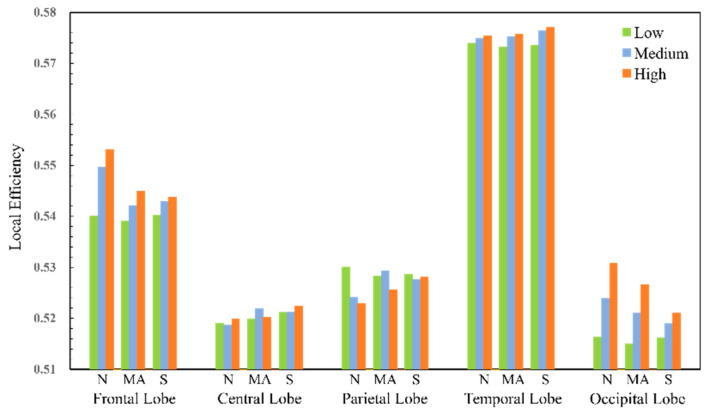 Figure 14