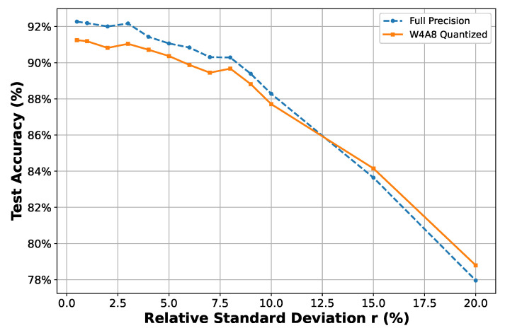 Figure 12