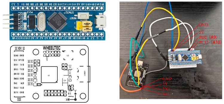Figure 4