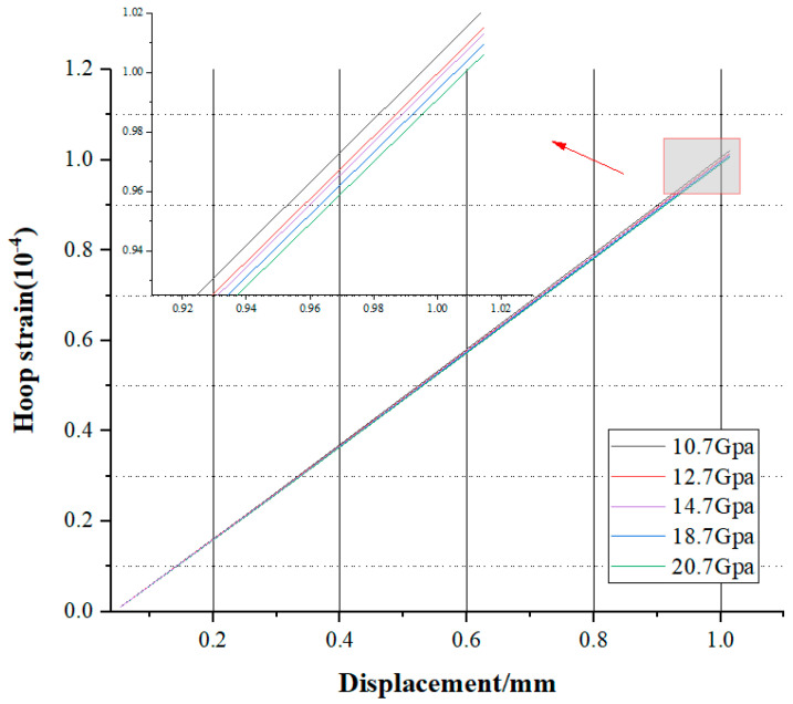 Figure 13