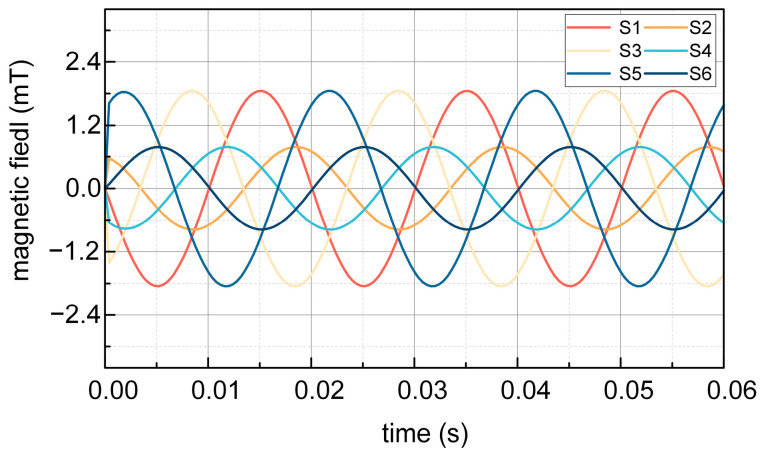Figure 14