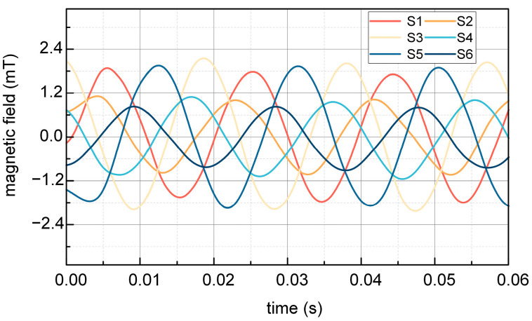 Figure 15