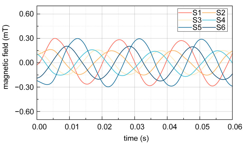 Figure 16