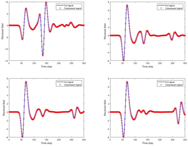 Figure 7