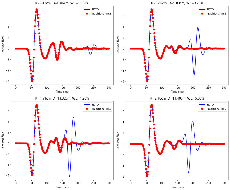 Figure 9