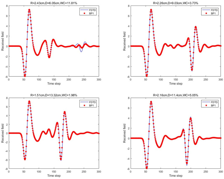 Figure 10