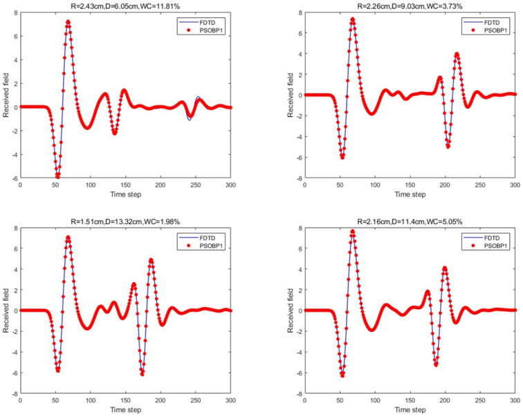 Figure 11