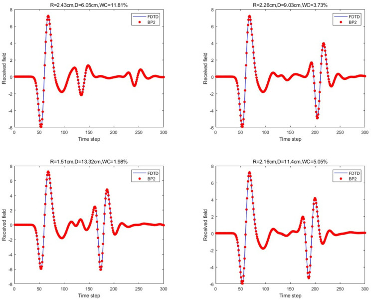 Figure 12