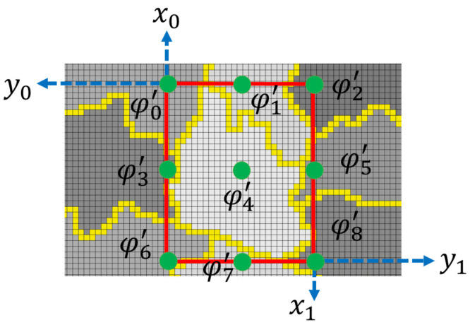 Figure 4