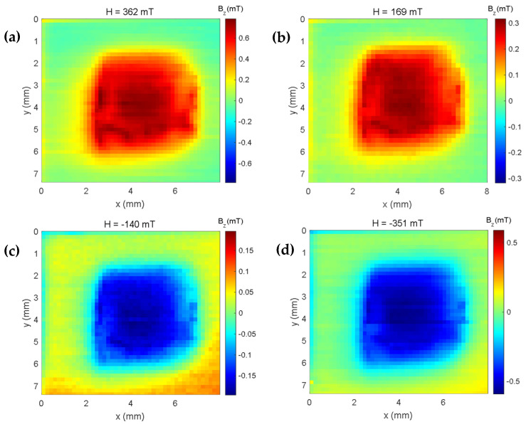Figure 11