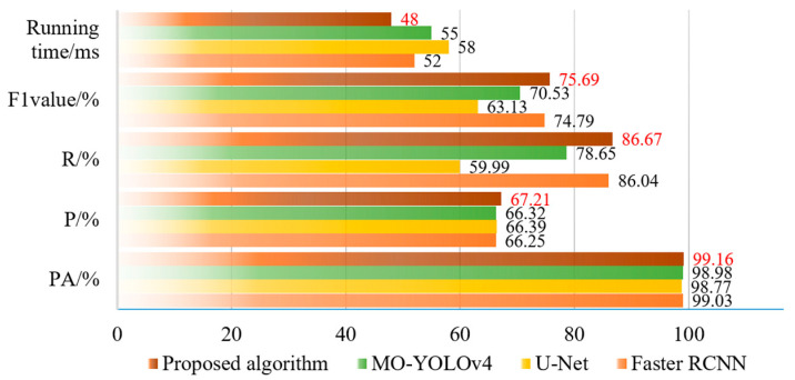 Figure 10