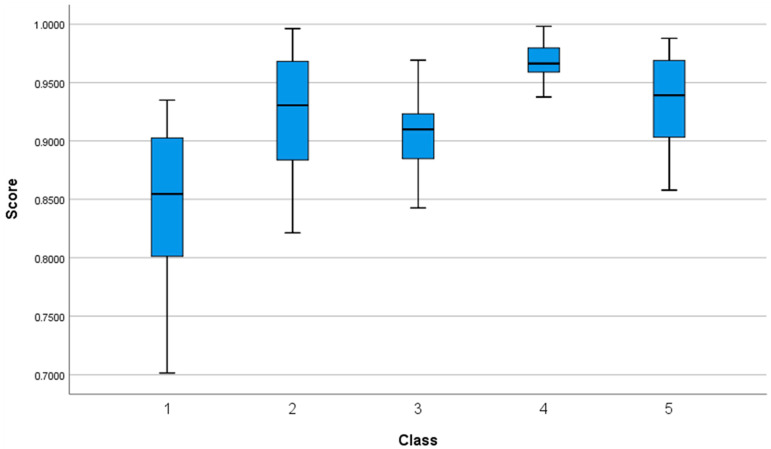 Figure 6