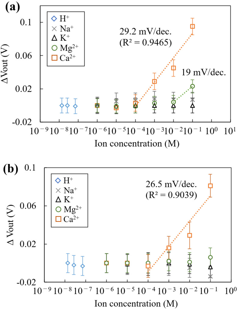 Figure 9