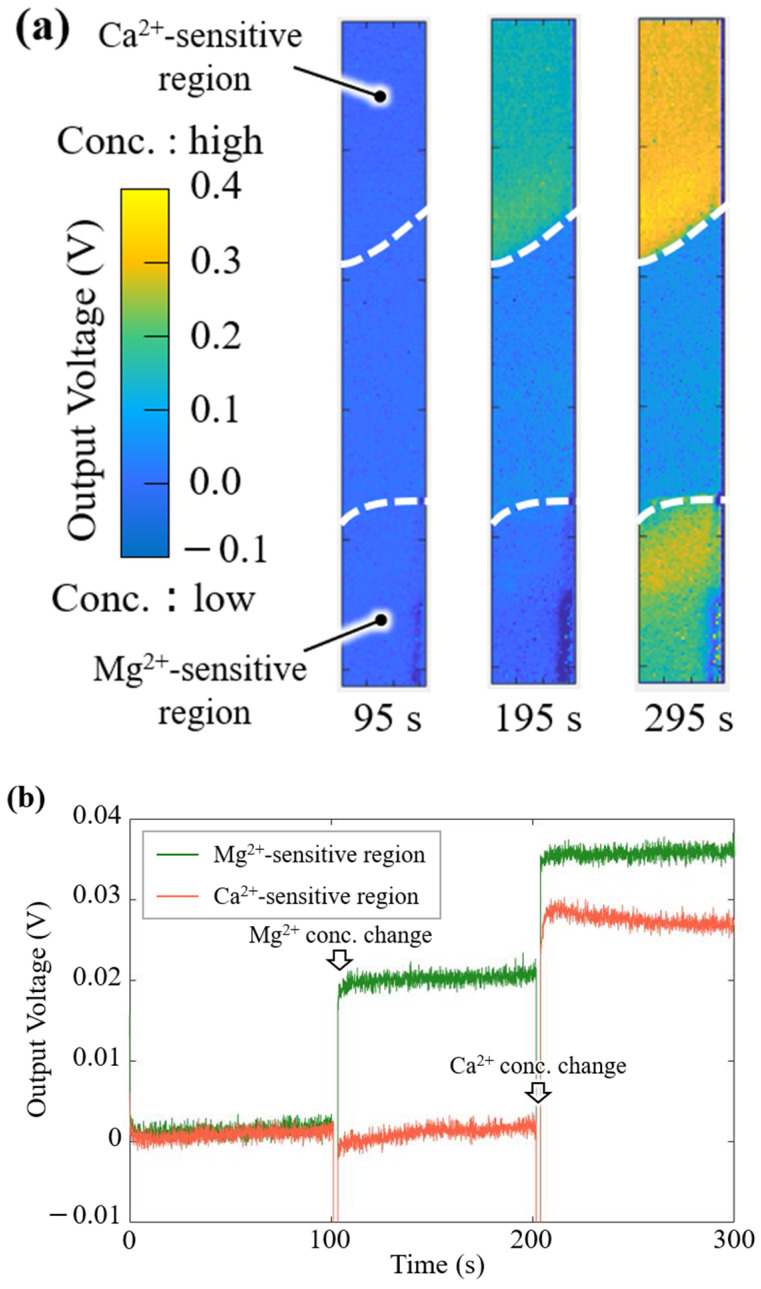Figure 10
