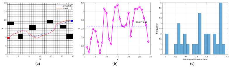 Figure 17