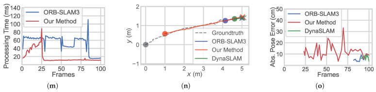 Figure 8