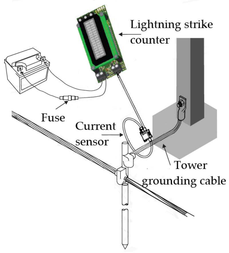 Figure 9