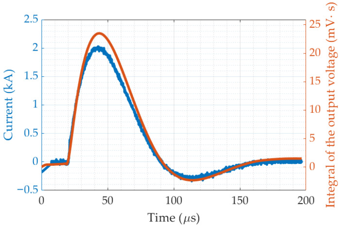 Figure 12