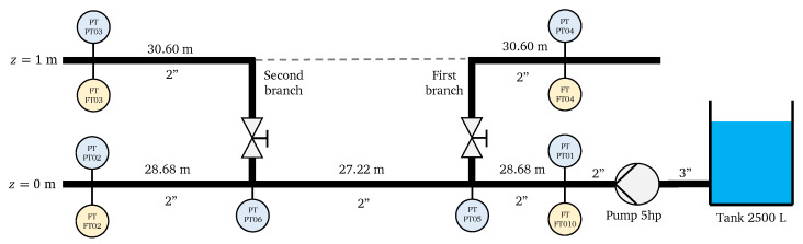 Figure 7