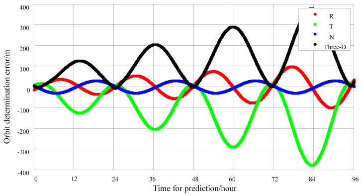 Figure 8