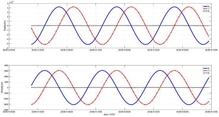 Figure 9