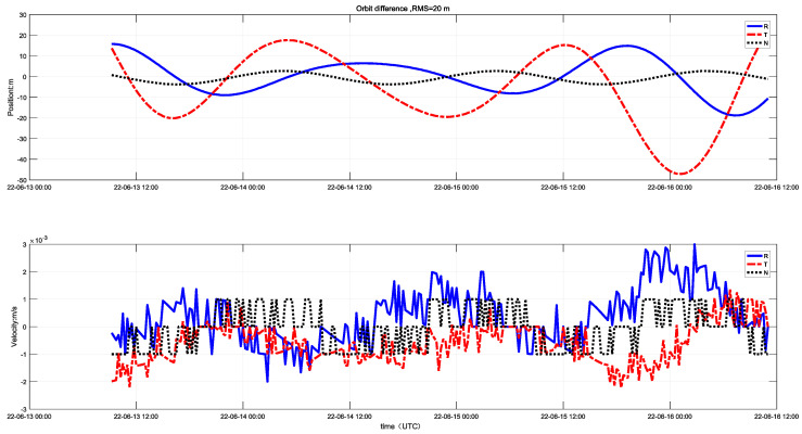 Figure 11