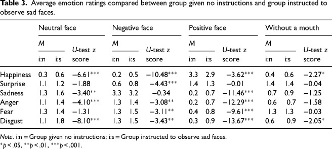 Figure 21