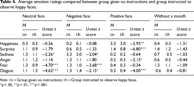 Figure 22