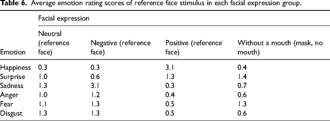 Figure 24