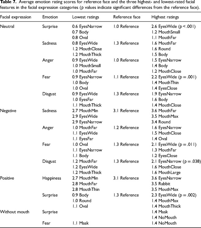 Figure 25