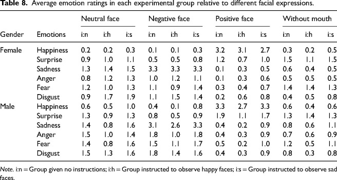 Figure 26