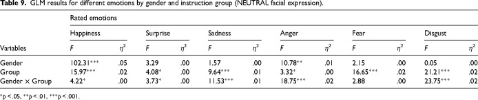 Figure 27