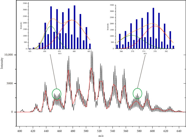 Figure 2