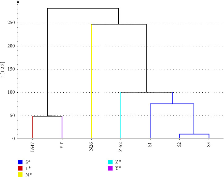 Figure 6