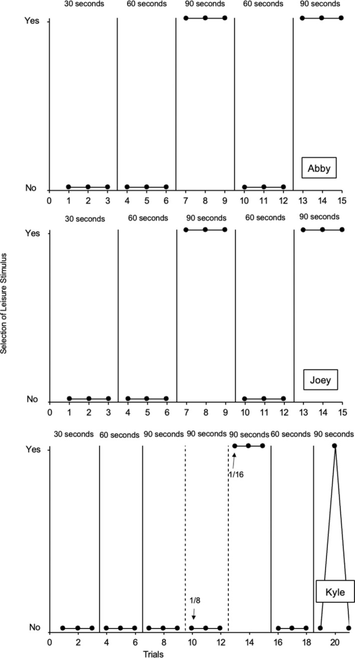 FIGURE 3