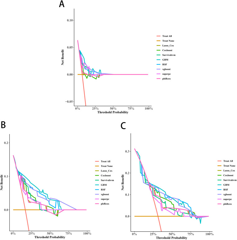 Figure 6