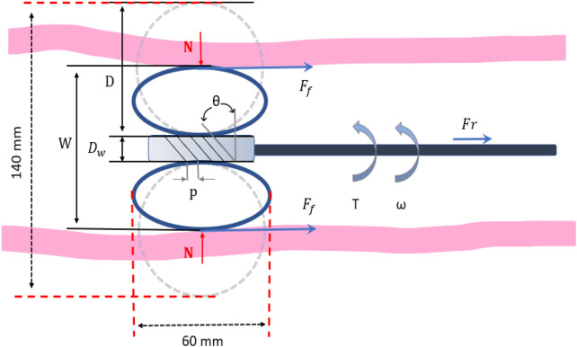 FIGURE 2