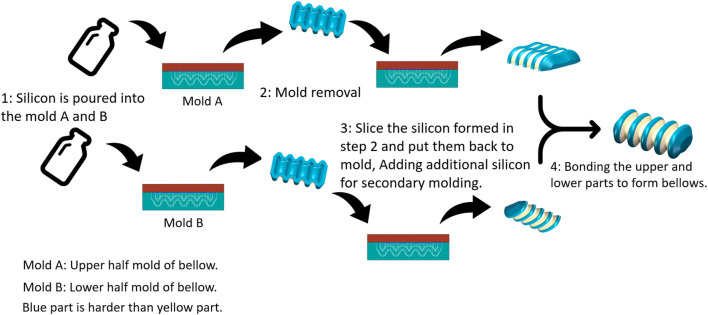 FIGURE 3
