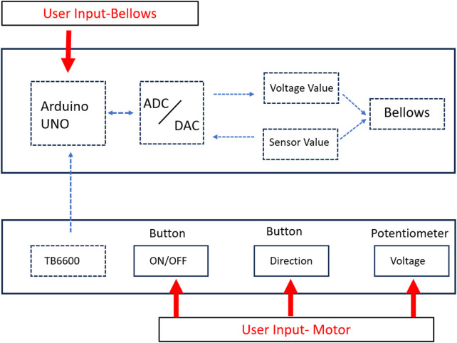 FIGURE 4
