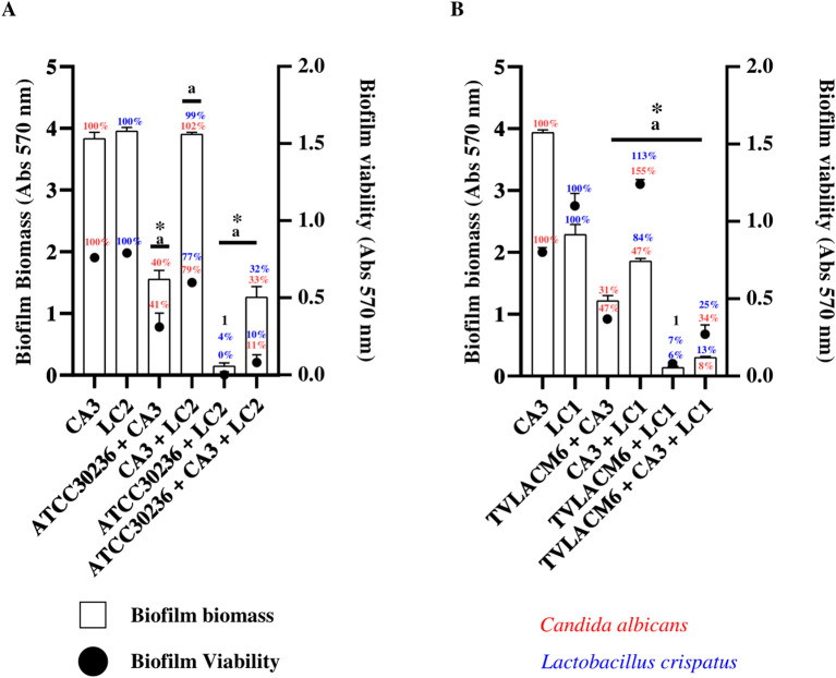 Figure 4
