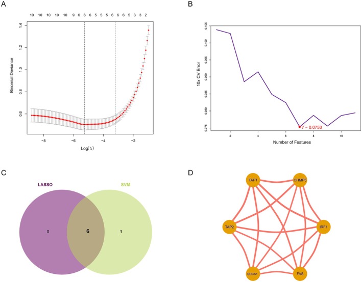 FIGURE 4