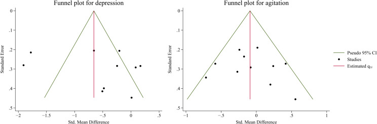Figure 7
