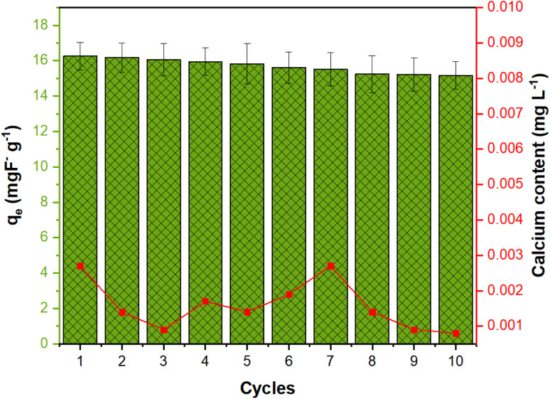 Fig. 7